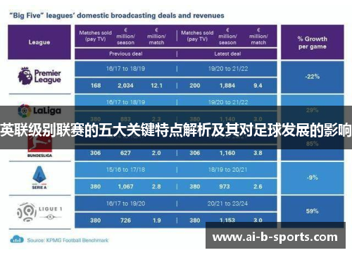 英联级别联赛的五大关键特点解析及其对足球发展的影响