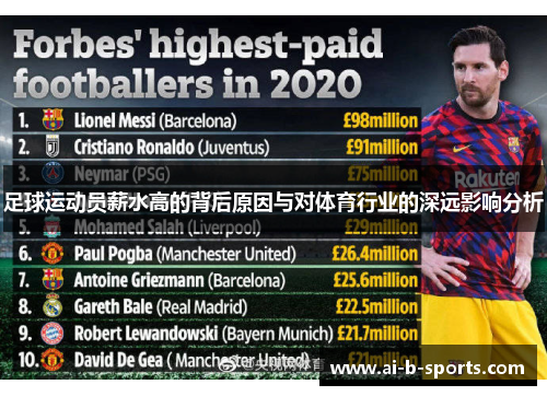 足球运动员薪水高的背后原因与对体育行业的深远影响分析