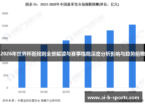 2026年世界杯新规则全景解读与赛事格局深度分析影响与趋势前瞻