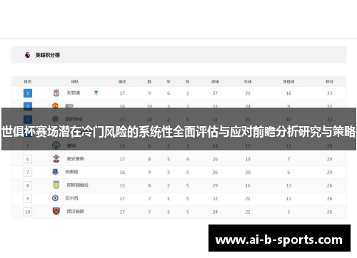 世俱杯赛场潜在冷门风险的系统性全面评估与应对前瞻分析研究与策略