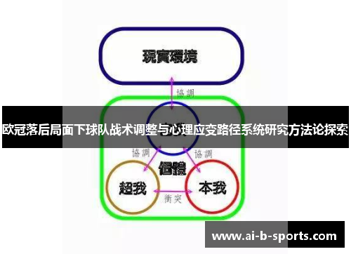 欧冠落后局面下球队战术调整与心理应变路径系统研究方法论探索