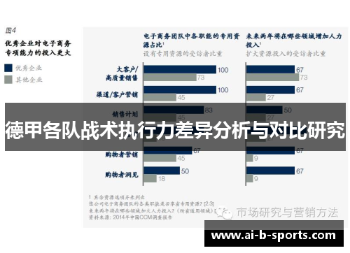 德甲各队战术执行力差异分析与对比研究