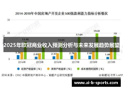 2025年欧冠商业收入预测分析与未来发展趋势展望
