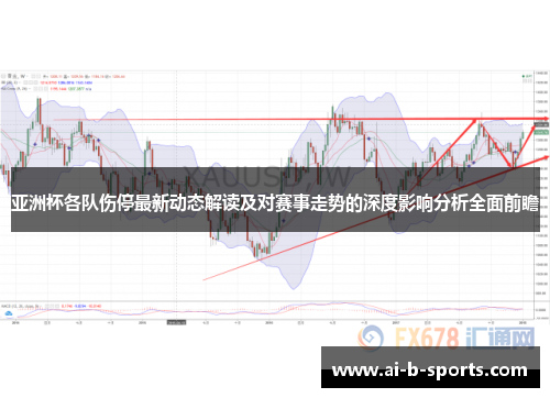 亚洲杯各队伤停最新动态解读及对赛事走势的深度影响分析全面前瞻